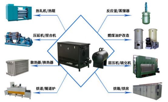 電加熱導(dǎo)熱油爐