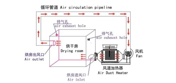 空氣加熱器的工作原理？