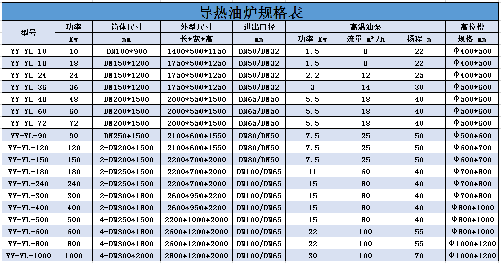 導熱油爐.png