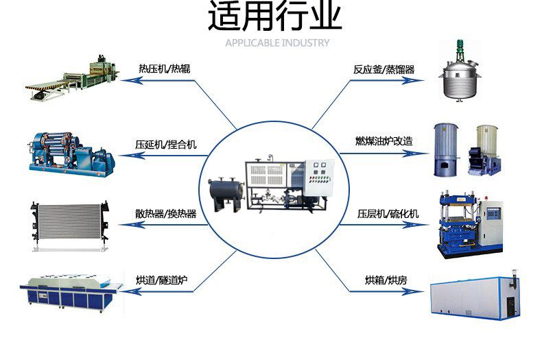 油爐應用.jpg